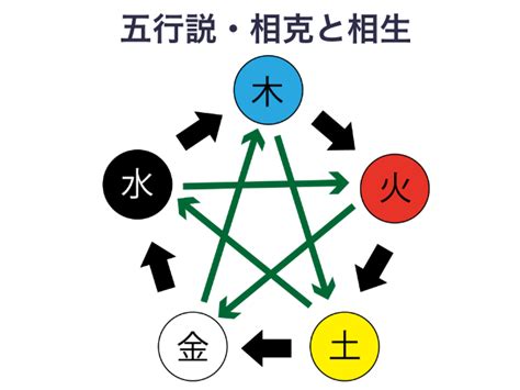 相剋/相克|相克／相剋（そうこく）とは？ 意味・読み方・使い方をわかり。